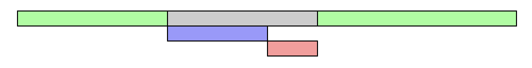 Default Javascript loading behaviour