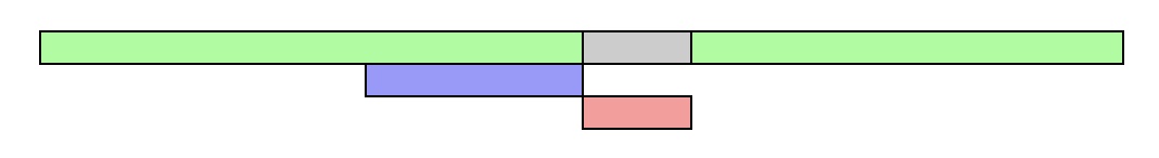 Javascript loading async