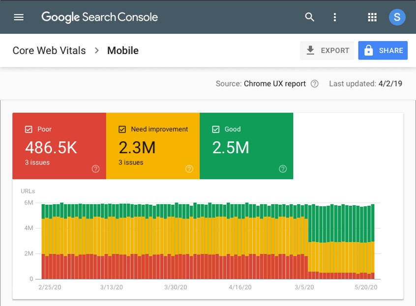 Google Search Console Web Vitals