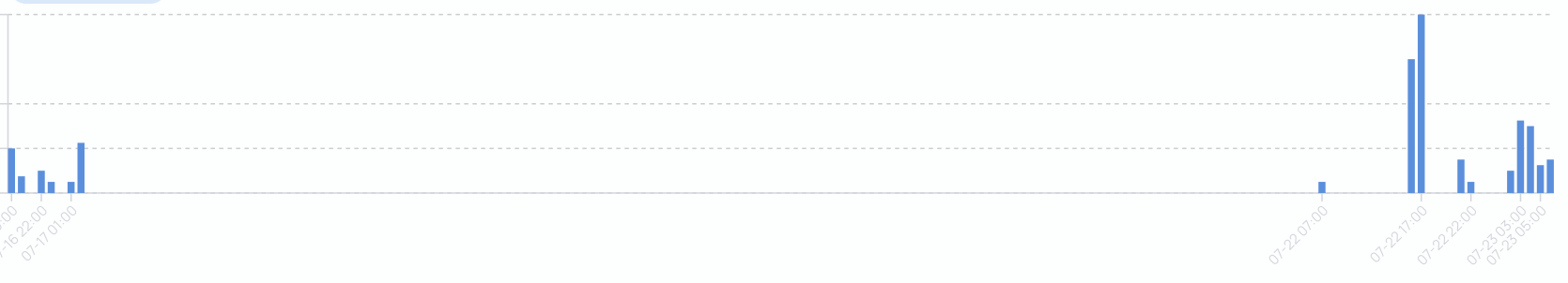 Sharepoint exploit attempts