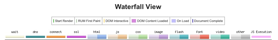 webpagetest waterfall key