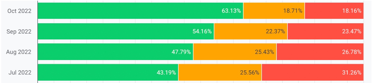 Largest Contentful Paint Improvements