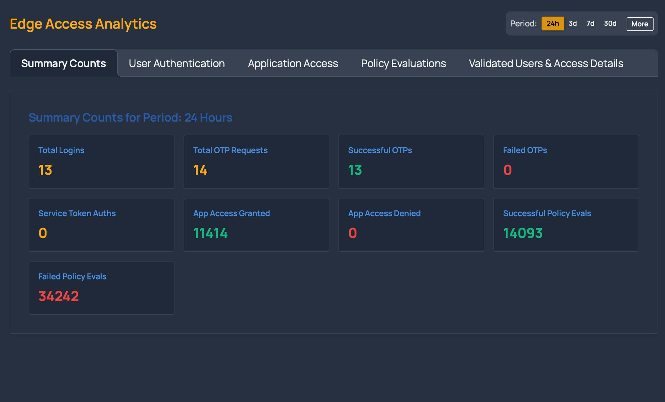 Feature highlight